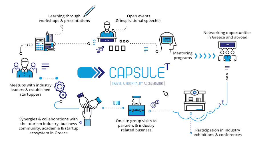 CapsuleT startups accelerator