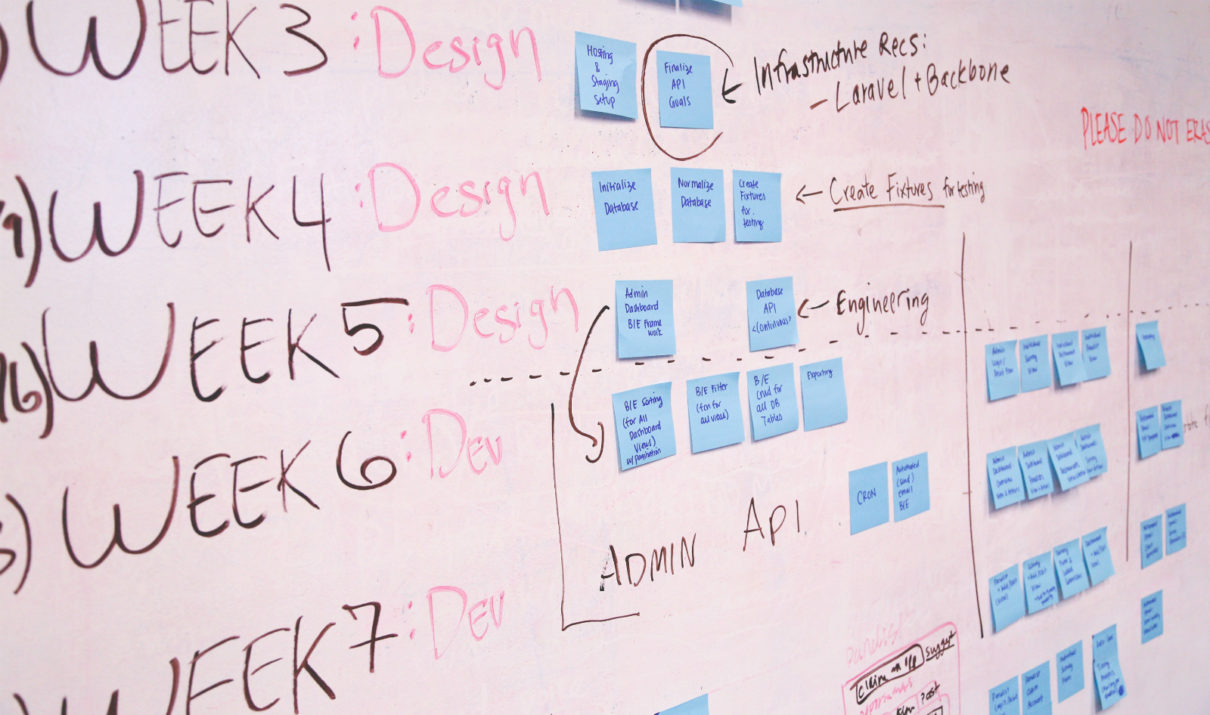 challenges travel startups
