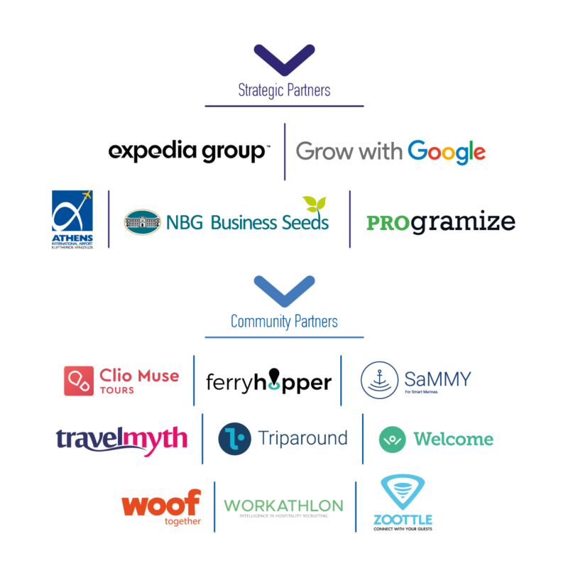 strategic partners