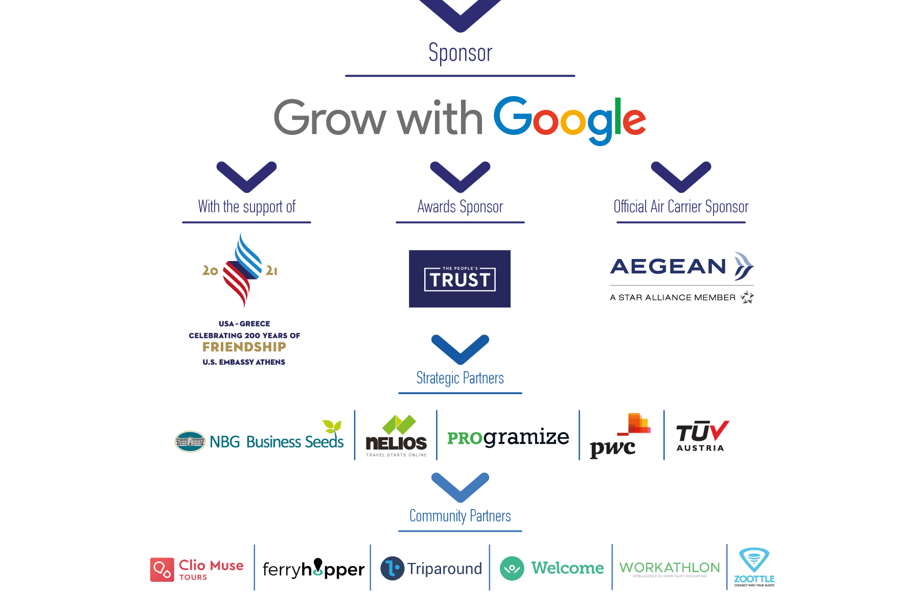 Sponsors 4th cycle